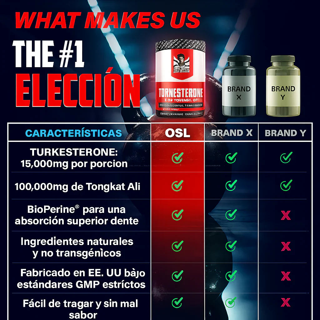 Old School Turkesterone™ Gana Masa Magra, Fuerza y Rendimiento sin Efectos Secundarios
