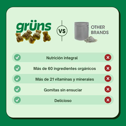 SuperGreens Gummies™ – Nutrientes diarios para energía, digestión e inmunidad